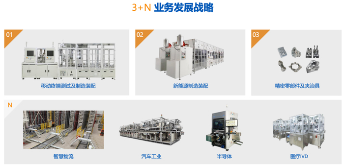 图片来源：企业供图