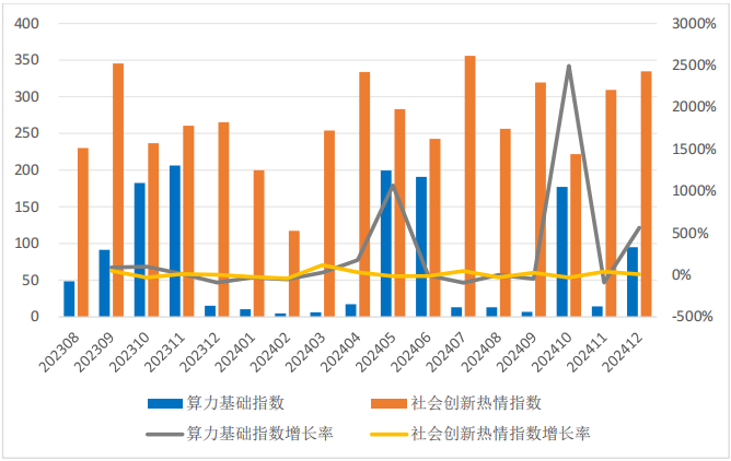 数据来源：零壹智库
