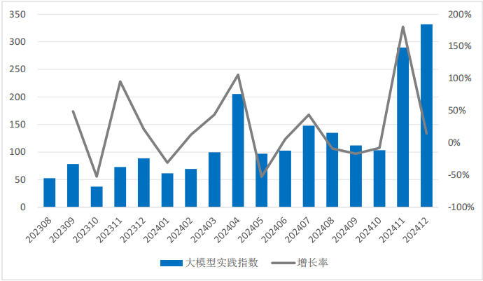 数据来源：零壹智库