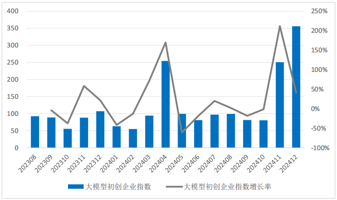 数据来源：零壹智库
