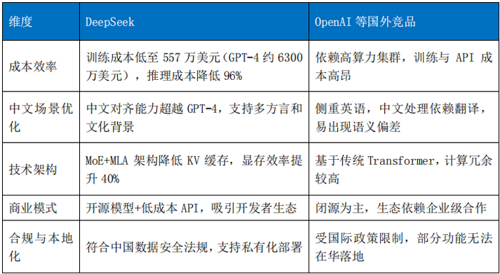 资料来源：公开渠道，零壹智库