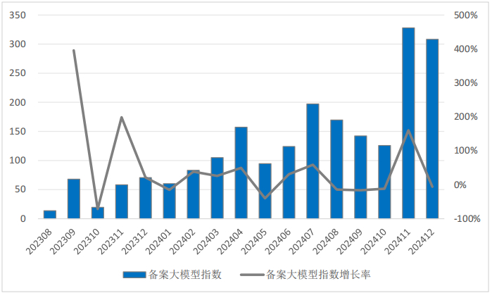 数据来源：零壹智库