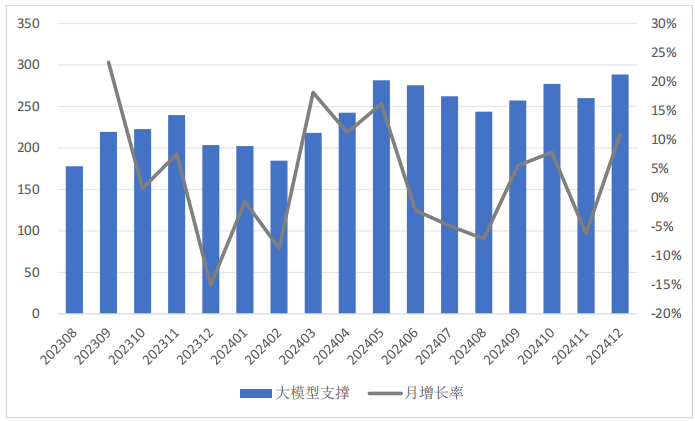数据来源：零壹智库