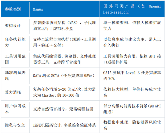 资料来源：公开渠道，零壹智库