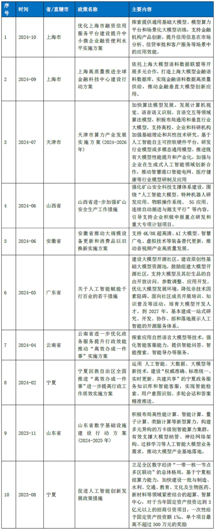 资料来源：公开渠道，零壹智库