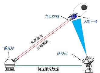△激光测距示意图