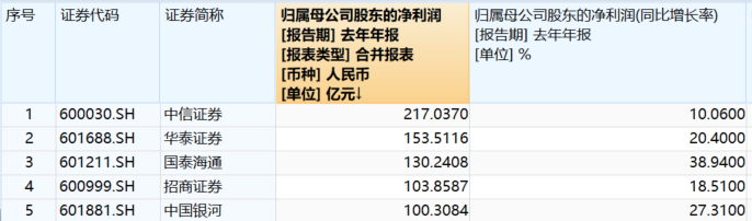 数据来源：Wind，截至2024年年报
