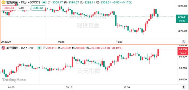 美联储最爱通胀指标“停滞不前”，消费者支出却依然强劲！