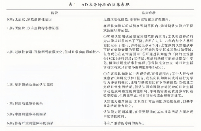 最新发布：淋巴外科手术治疗阿尔茨海默病的专家共识（2025版）