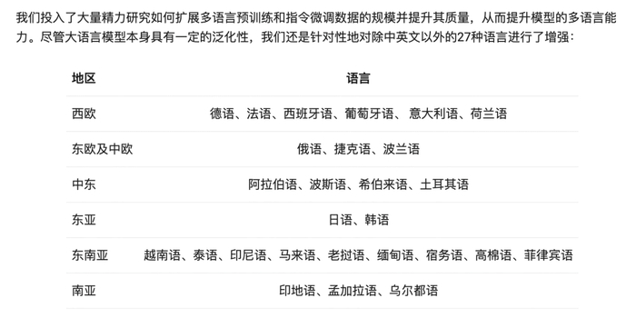 中英文 + 27 种其他语言