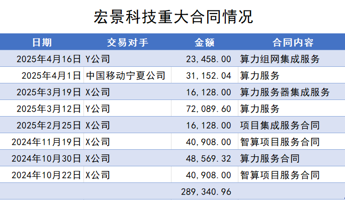 制图：界面新闻