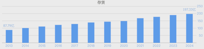 （数据来源：同花顺网站）