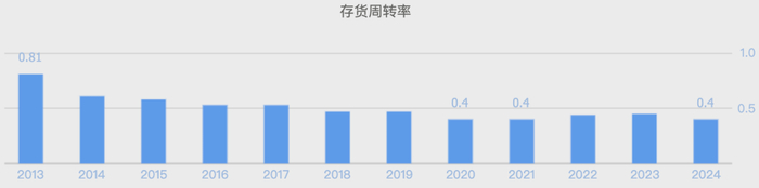 （数据来源：同花顺网站）