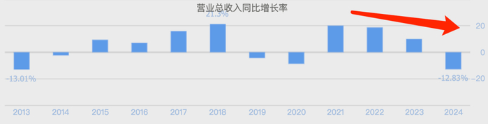 （数据来源：同花顺网站）