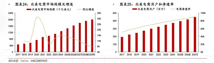（图片来源：中邮证券）
