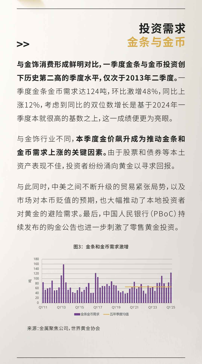 世界黄金协会：二季度中国黄金投资需求或将保持强劲_财经头条