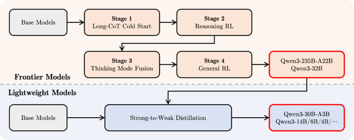 流程化成图，大概是这样