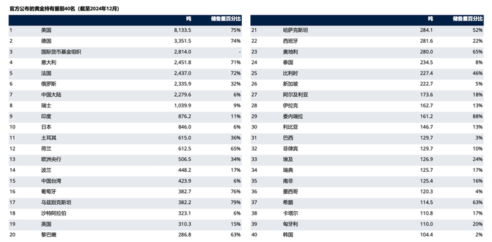 图源：世界黄金协会官网