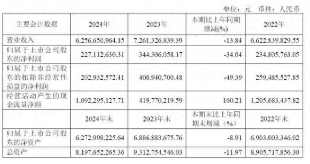 绝味食品公告截图。