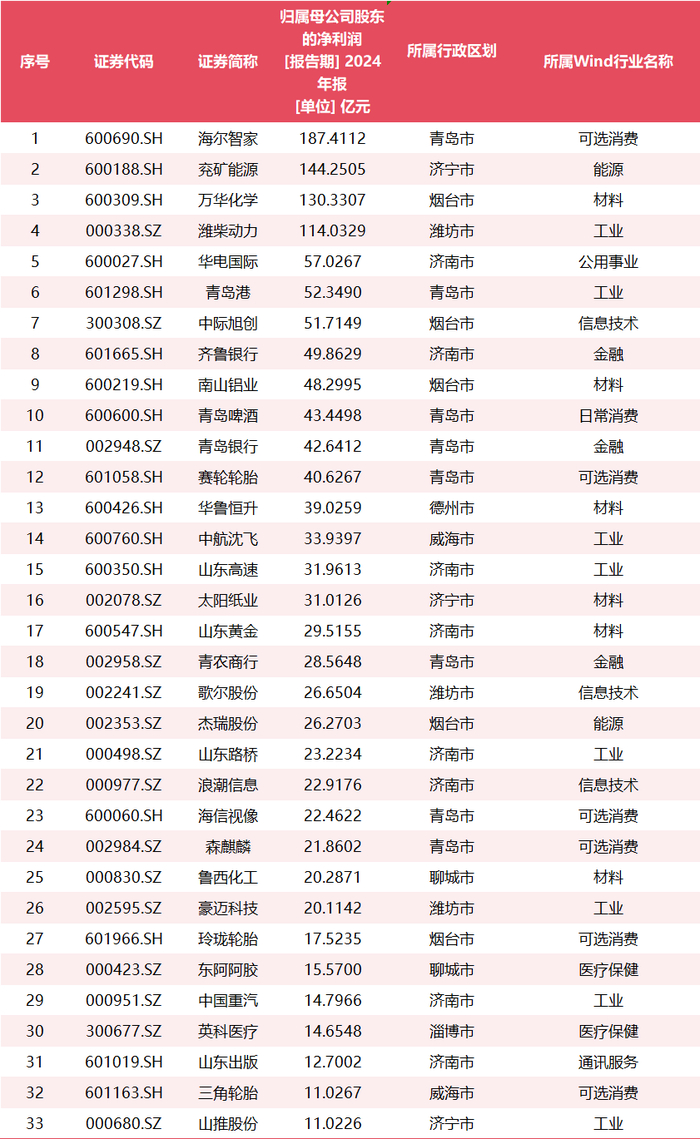 （数据来源：Wind 制表：于婉凝，下同）