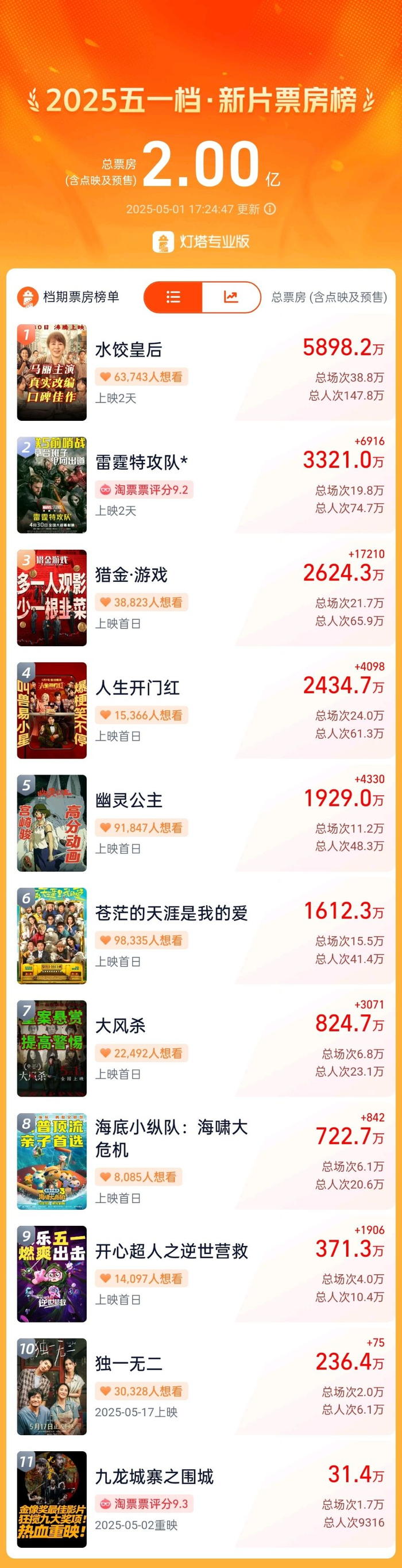 （来源：央视新闻 记者：许盼盼）