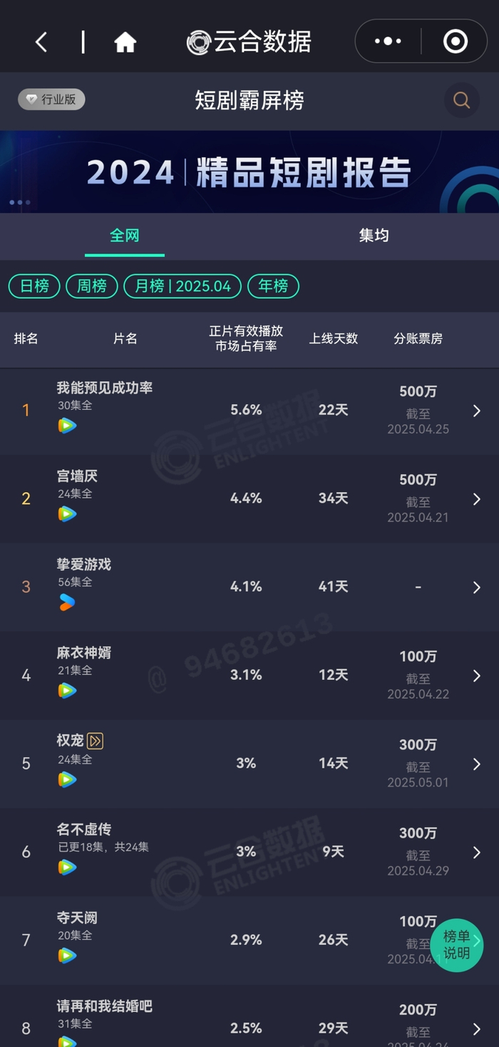 数据来源：云合数据