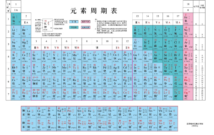 图丨元素周期表（来源：资料图）