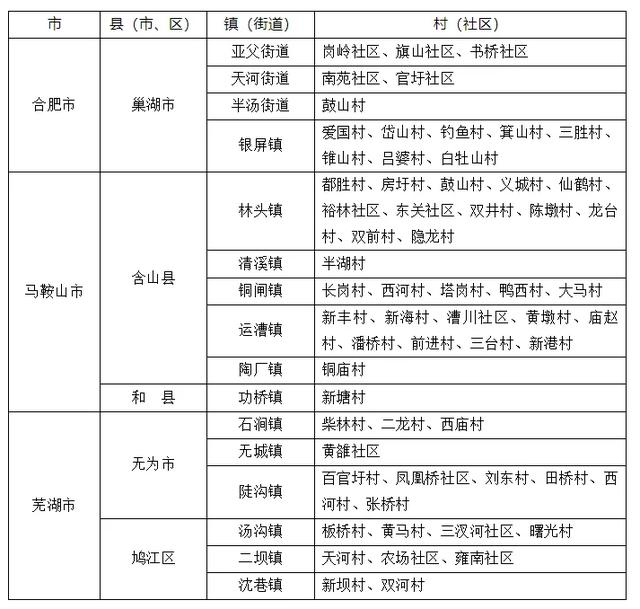 来源：安徽省人民政府网