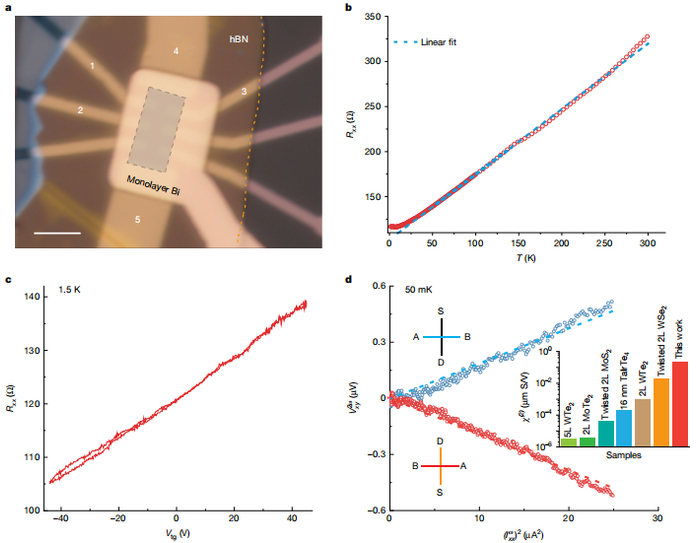 图丨单层铋的电学性质（来源：Nature）
