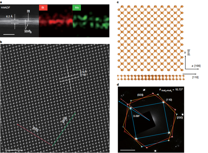 图丨单层铋的原子结构（来源：Nature）