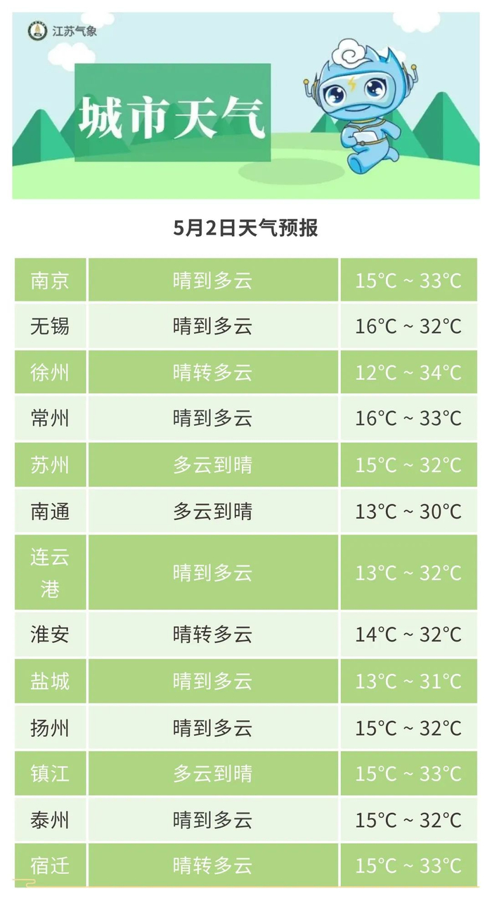 南京未来一个月天气今日情况