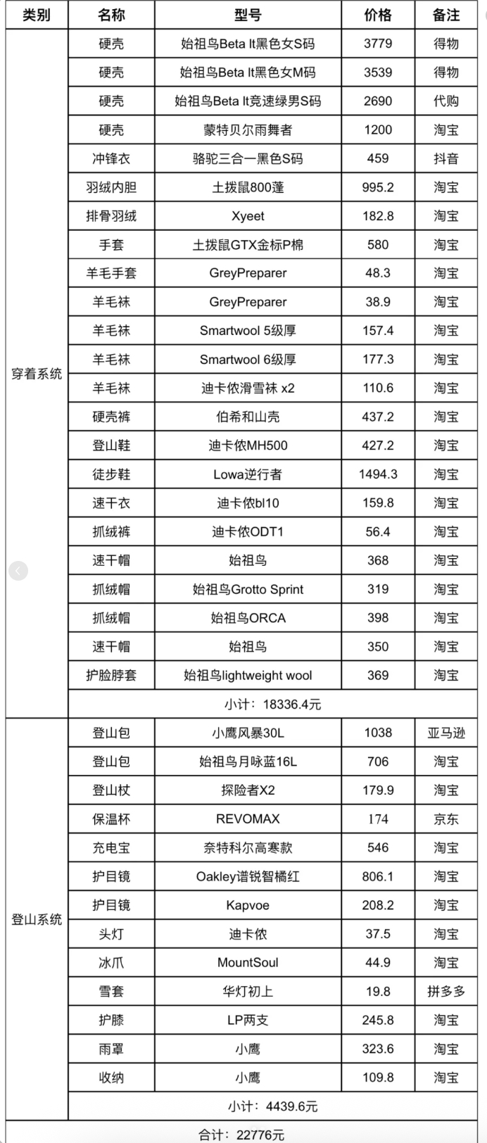       图源：小红书@小红冲呀  