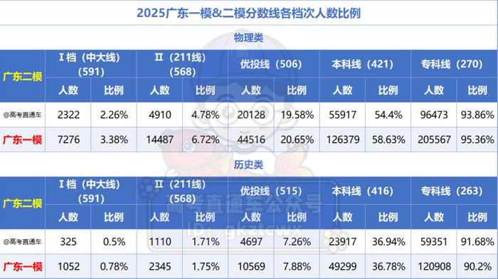 广东二模考试难度分析_2025大连外国语大学分数线_2025广东二模分数线