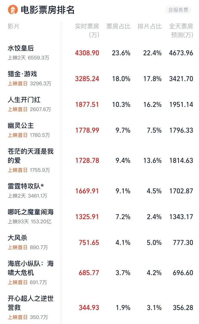 据灯塔专业版，截至5月1日20时55分数据。