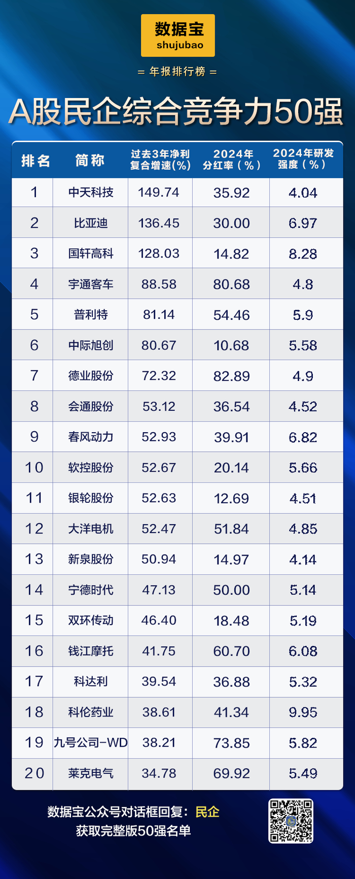 声明：数据宝所有资讯内容不构成投资建议，股市有风险，投资需谨慎。