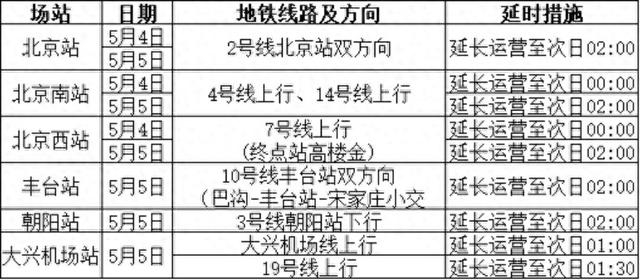 北京轨道交通采取延时措施。北京市交通委供图