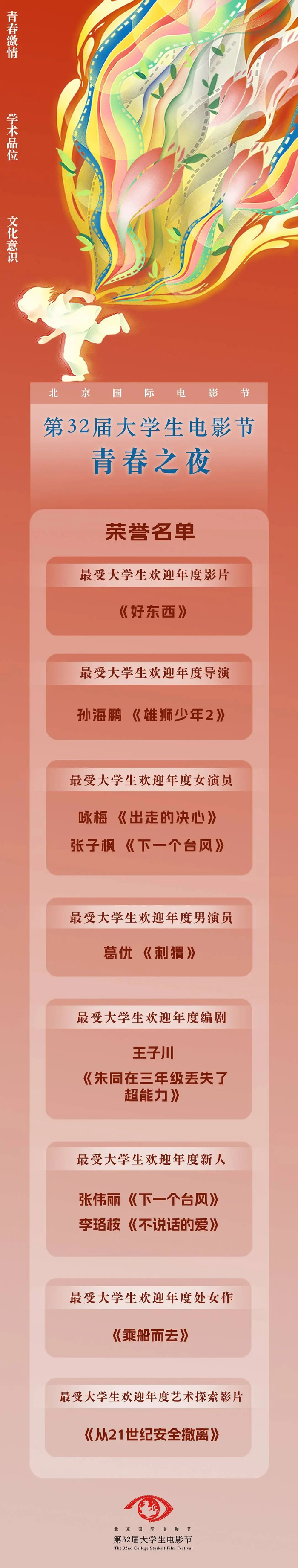 八项最受大学生欢迎年度荣誉揭晓。主办方供图