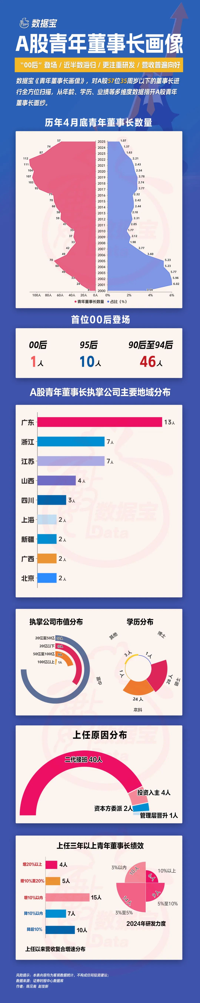 声明：数据宝所有资讯内容不构成投资建议，股市有风险，投资需谨慎。