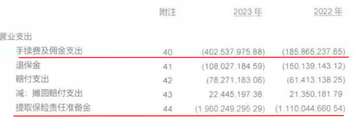 （来源：公司财报）