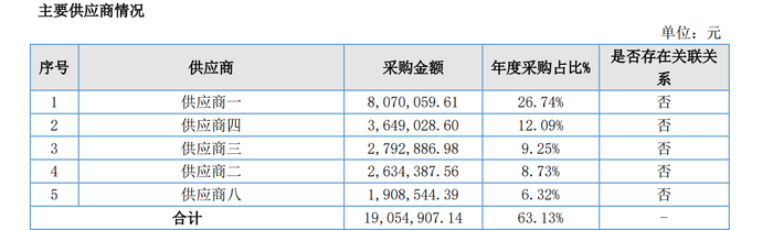 图/雅莎股份2024年年报截图