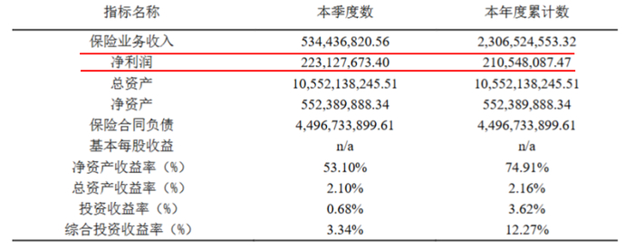 （来源：德华安顾人寿）