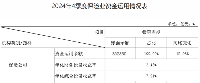 （来源：国家金管局）