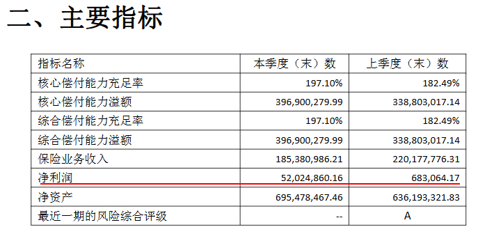 （来源：公司财报）