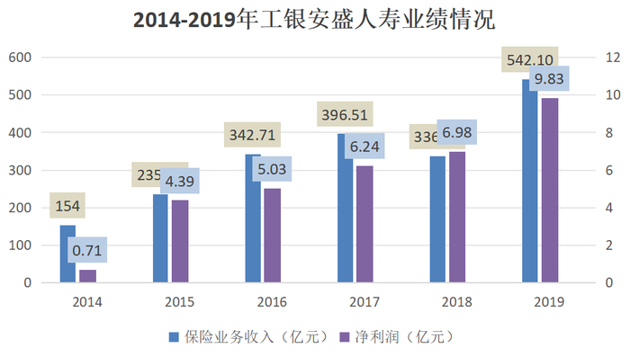 （来源：公司历年财报）