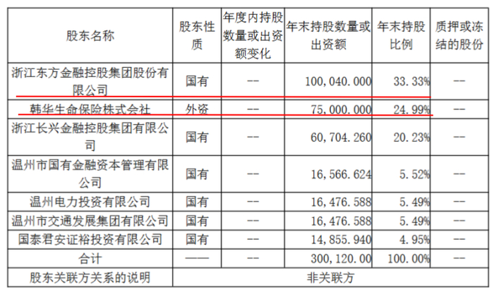 （来源：公司公告）