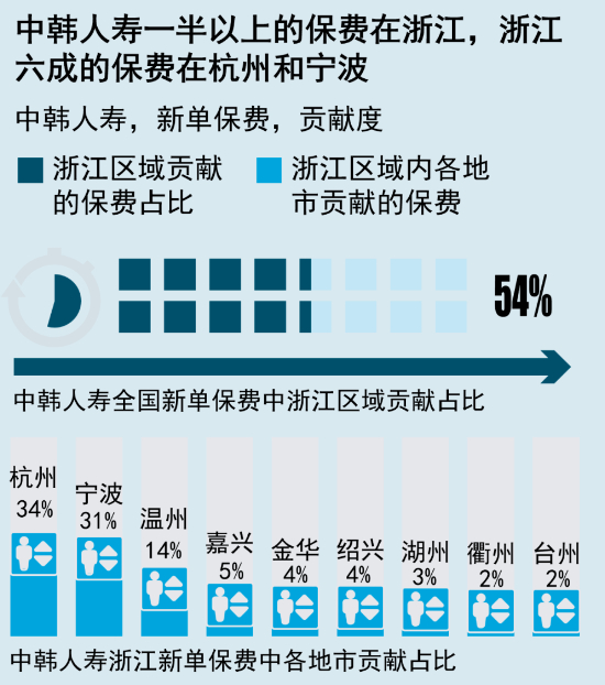 （来源：中国保险年鉴2024）