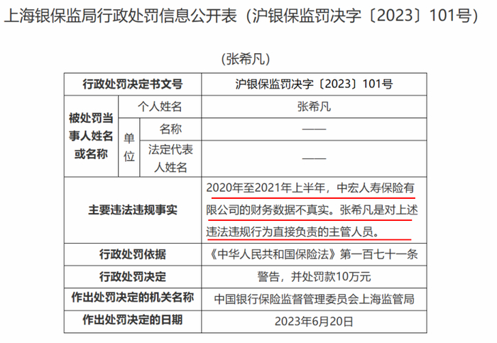 （来源：国家金管局）