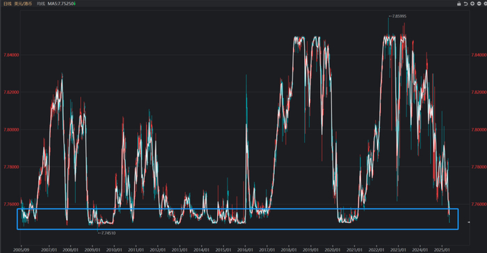 数据来源：iFind；截至2025年5月6日