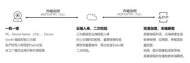 正规物联网平台风险相对安全可控。资料图片