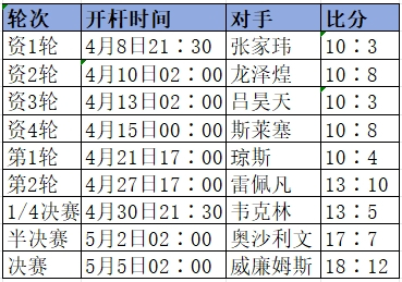 ■注：所有日期均为北京时间。